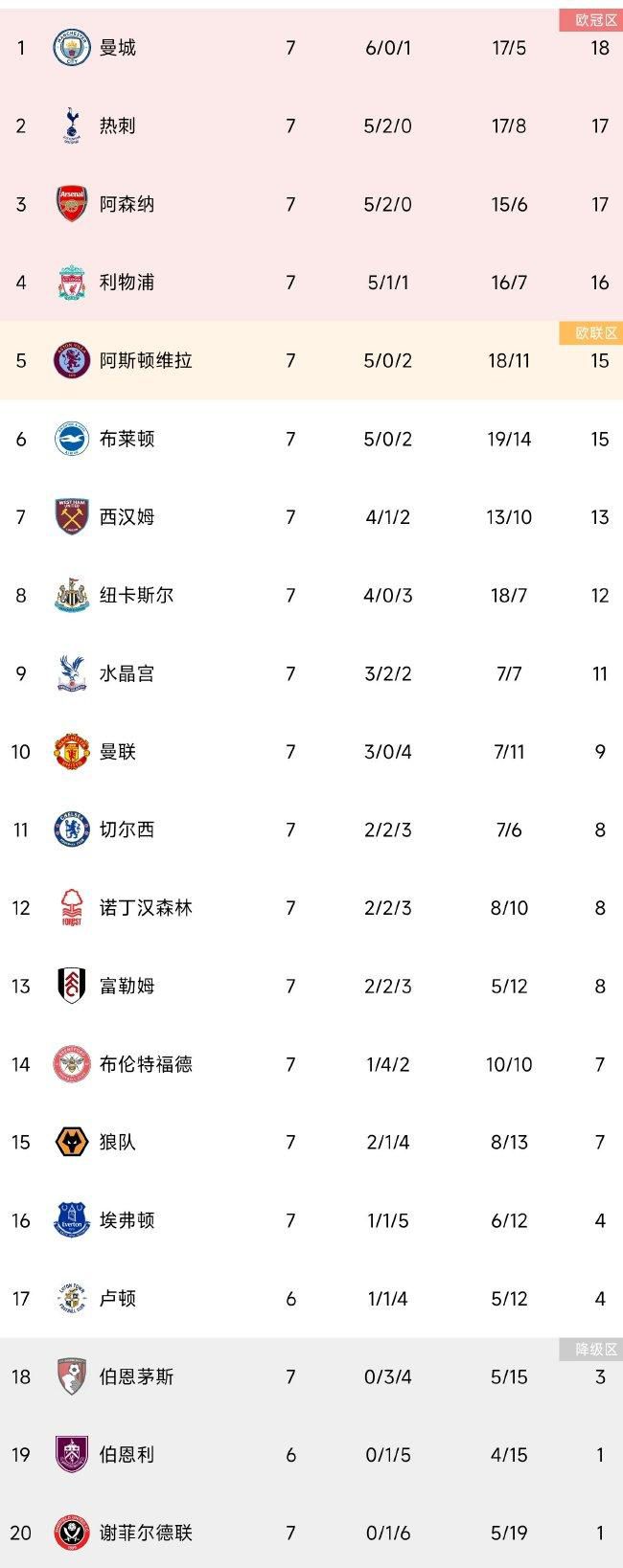 尤文图斯近14次坐镇主场迎战罗马取得12胜1平1负，占据明显优势。